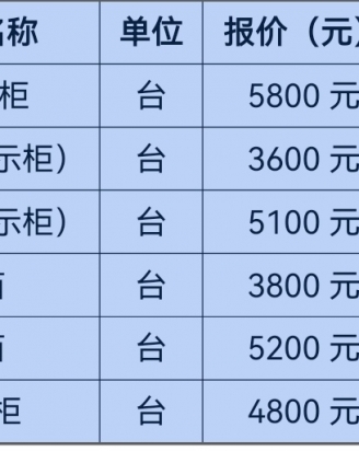 凯里一中膳食中心采购食堂设备项目询价比选结果公示